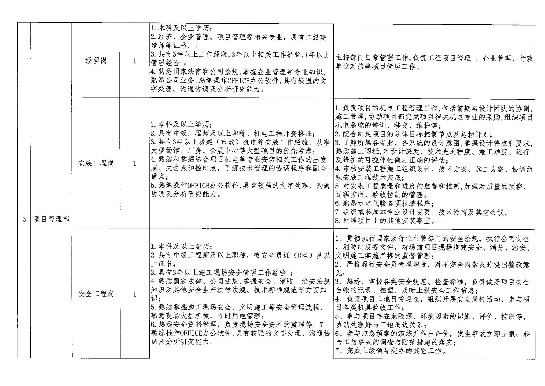 財金建投競聘方案_05.jpg