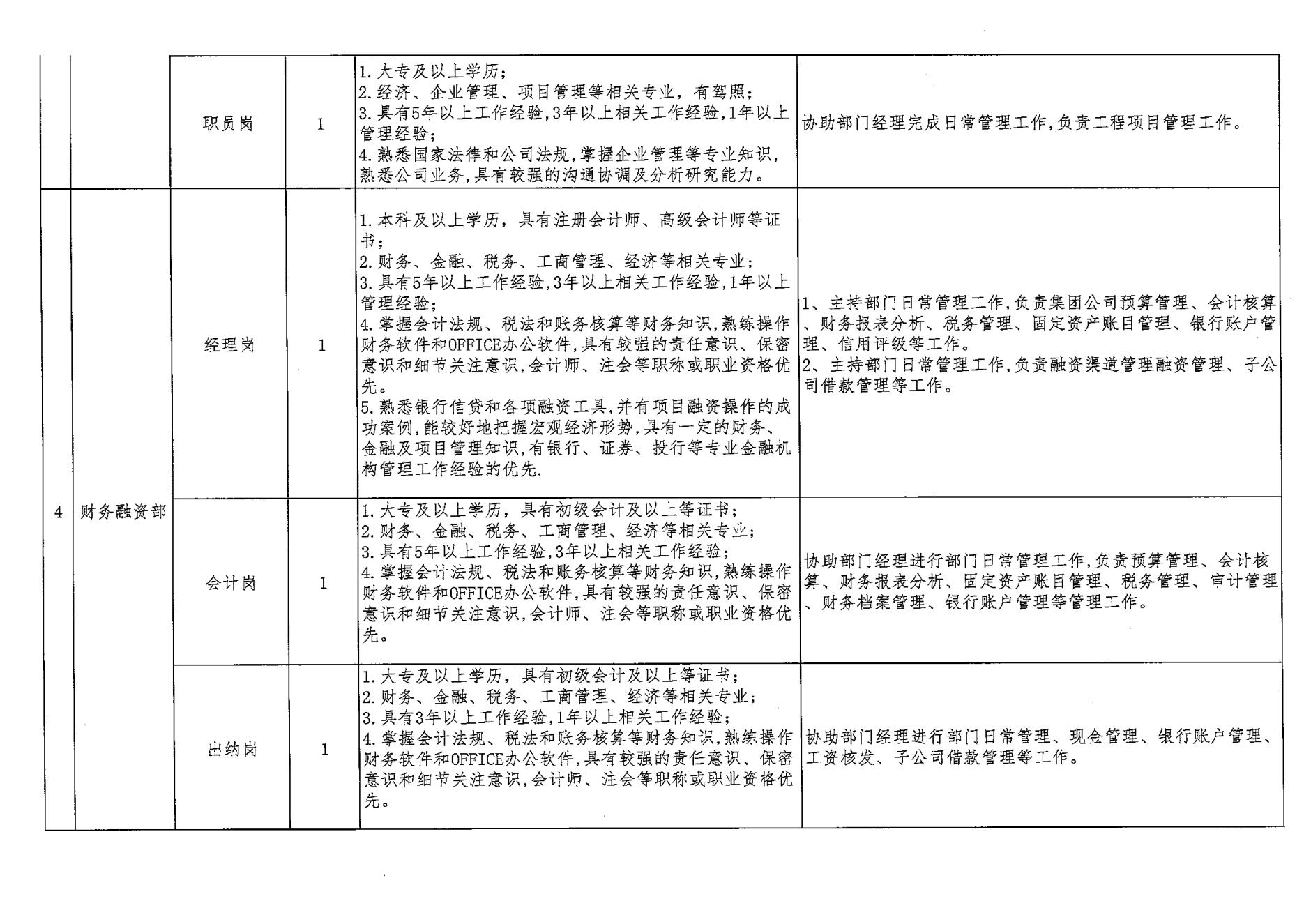 財金建投競聘方案_06.jpg