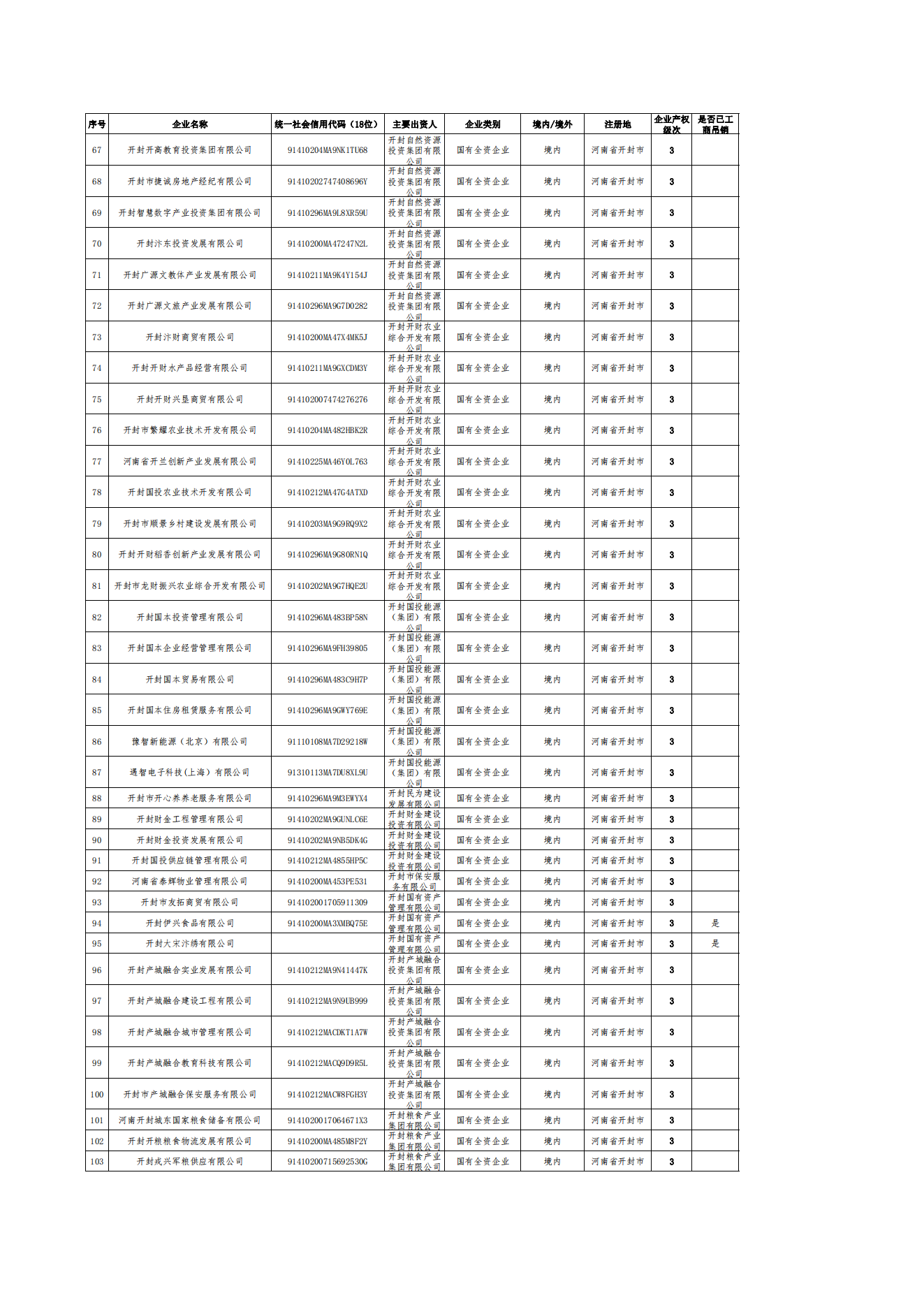 公告-全級次企業(yè)名單(1)_02.png